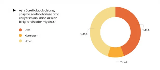 İstanbul Barometresi iş yaşamını mercek altında tutuyor