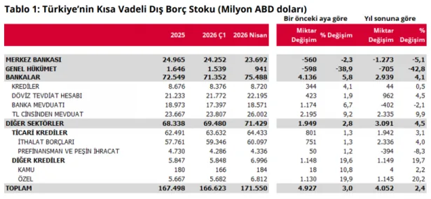 Diğer sektörlerde tablo