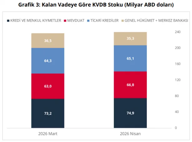 Kalan vadeye göre görünüm