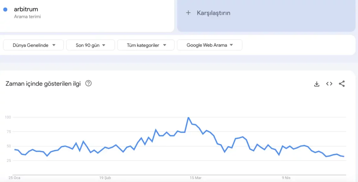 Yatırım Tavsiyesi ve Sonuç