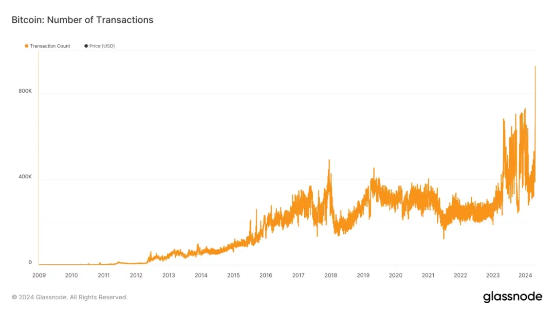 Bitcoin Runes ve Rekorun Anlamı