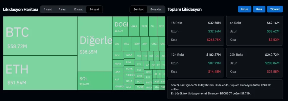 Tasfiye Verilerine Yansıyan İstatistikler