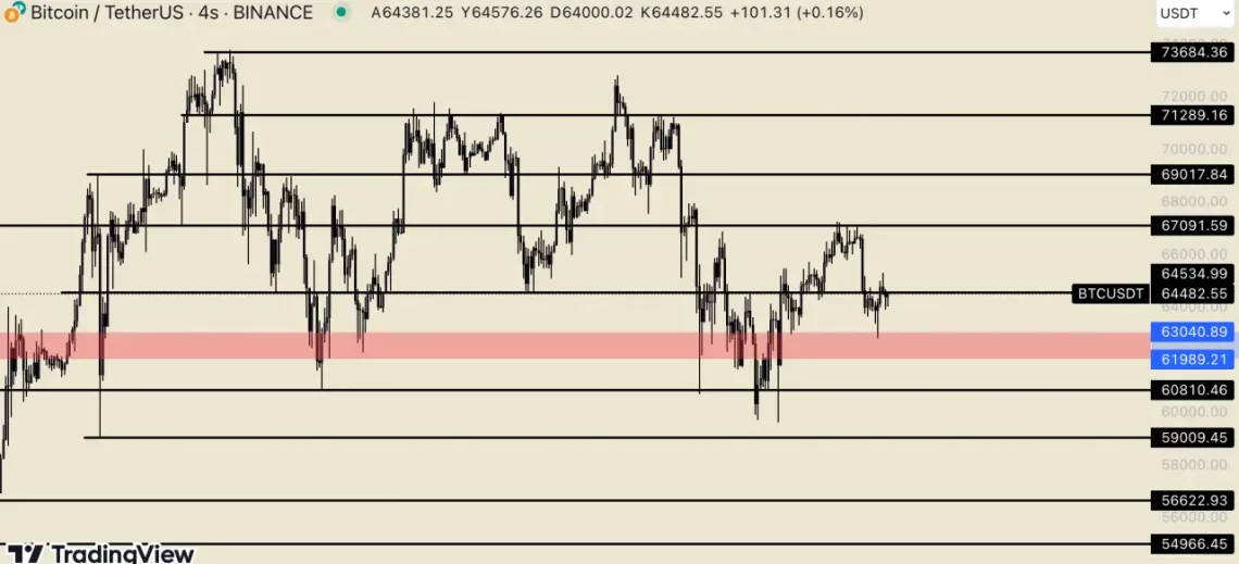 Bitcoin'in Uzun Vadeli Potansiyeli