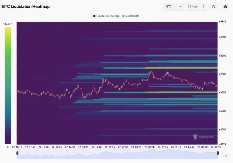 Bitcoin Fiyat Tahmini