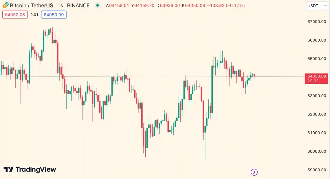 Bitcoin Madenciliği ve Piyasa Dinamikleri