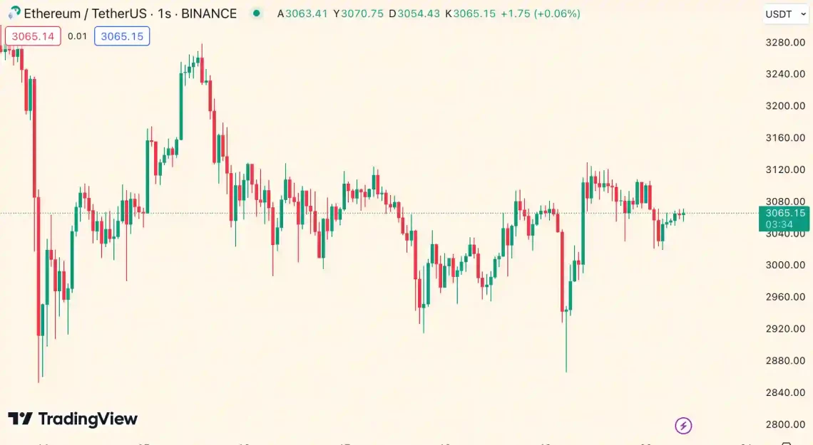 Bitcoin Halving: Beklentiler ve Gerçekler