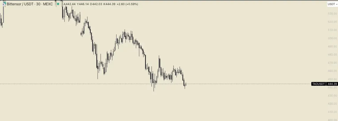 Bitcoin Halving Etkisi ve Altcoin Piyasası