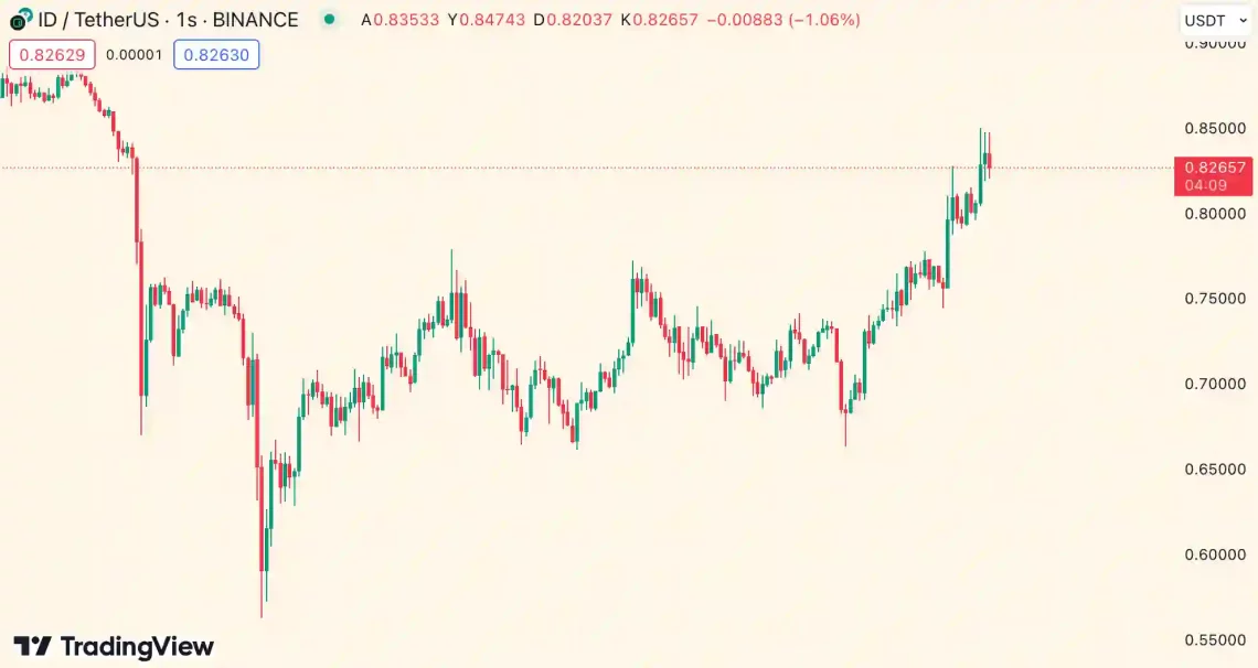 Bitcoin Halving Etkisiyle Yükselen 5 Altcoin