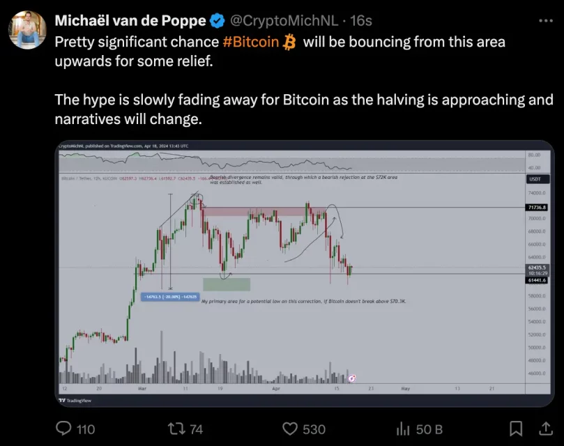 Rekt Capital: Boğa Sezonu Tahmini