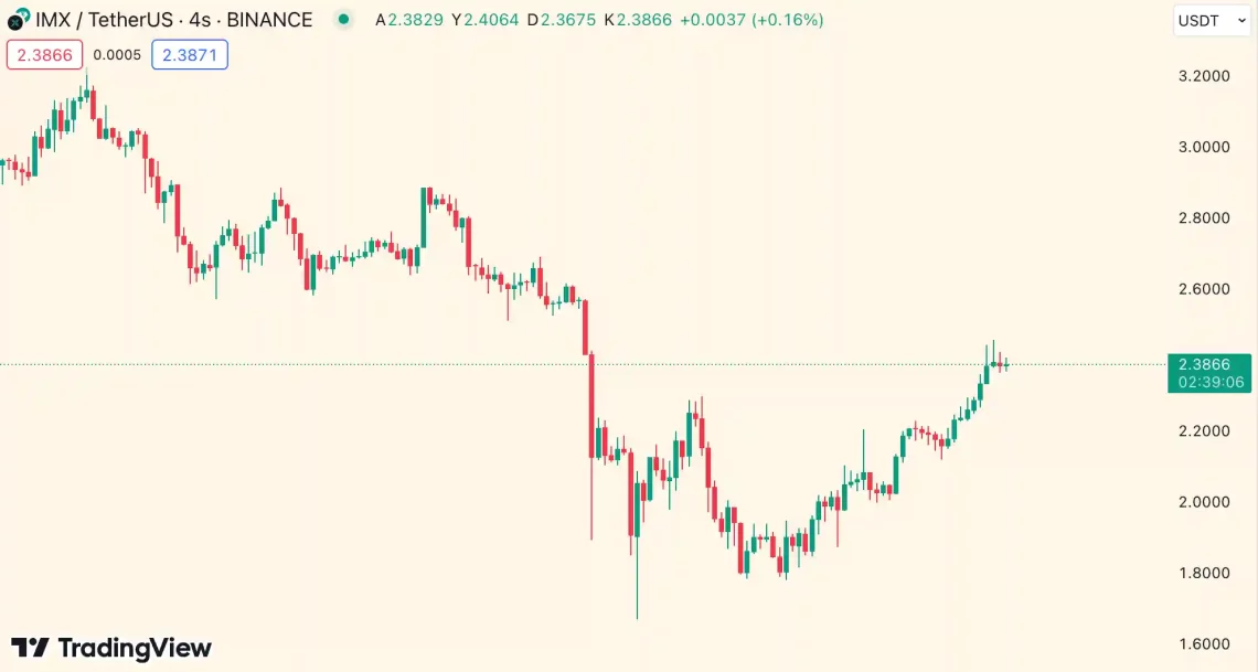 Bitcoin'in Yükselişiyle Parlayan Altcoin'ler