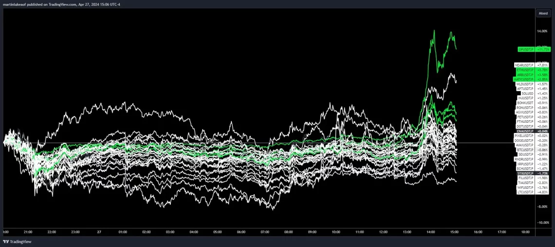 Ethereum Ağı ve Altcoin Potansiyeli