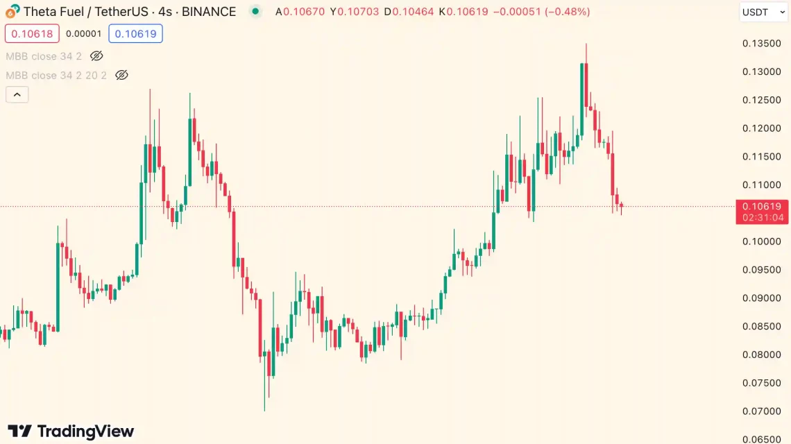 Günün En Çok Değer Kaybeden Altcoin'leri ve Analizi