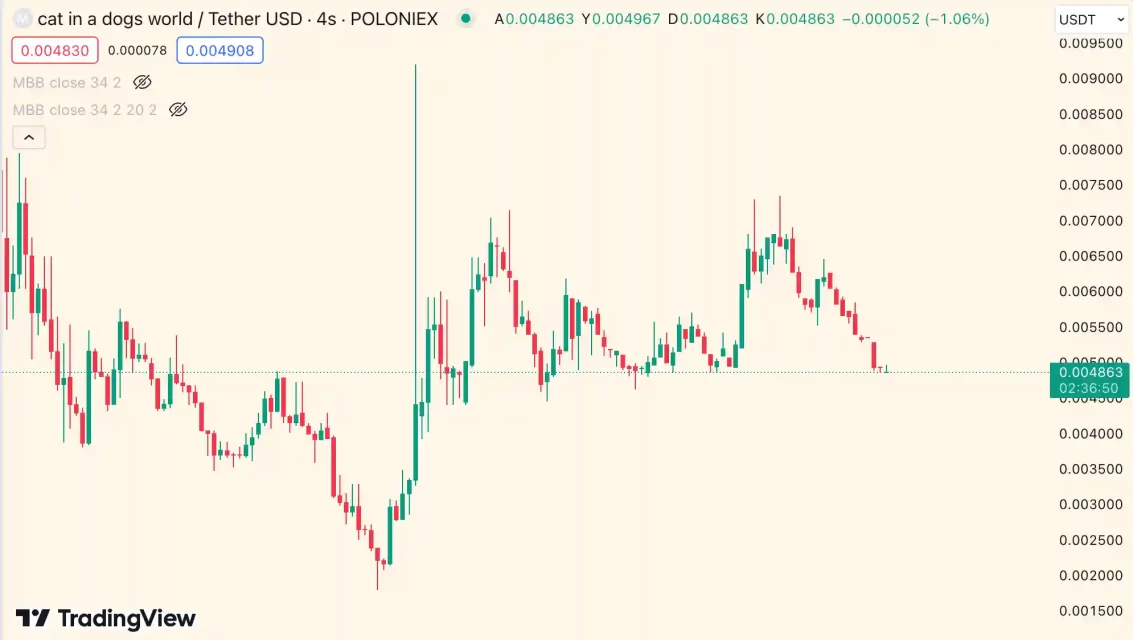 Günün En Çok Değer Kaybeden Altcoin'leri ve Analizi