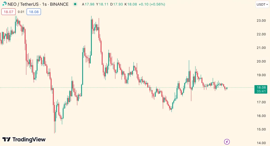 Halving Döneminde Değer Kaybeden Altcoin'ler