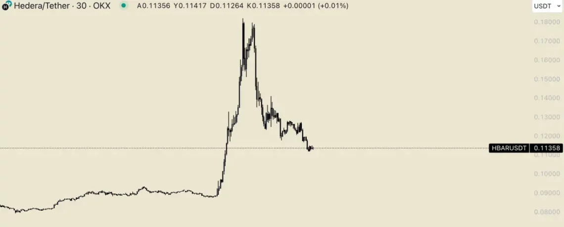 2. Algorand (ALGO)