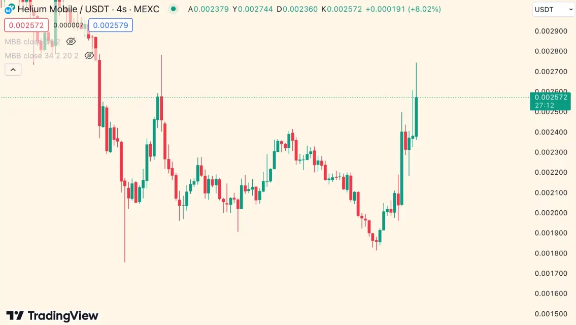 Kripto Para Piyasasında Yükselen Altcoin'ler