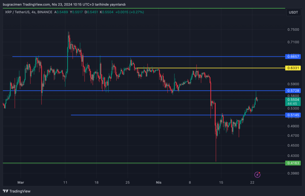 Ripple Labs SEC İtirazı