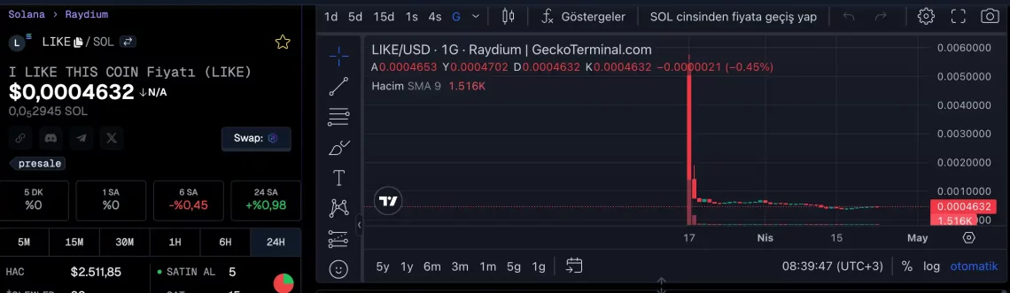 Solana Memecoin Trendi