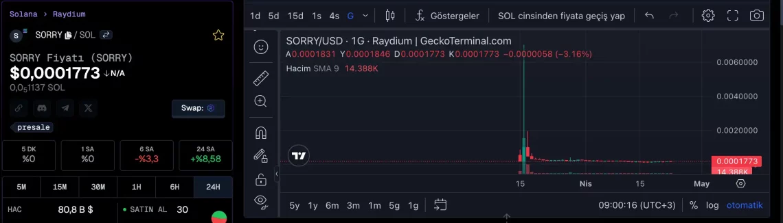 Solana Memecoin Trendi ve Fişi Çekilen Projeler