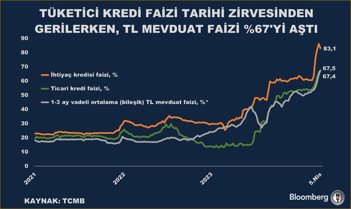 Türkiye Cumhuriyet Merkez Bankası Açıkladı: Bankacılık Sektöründe Son Durum