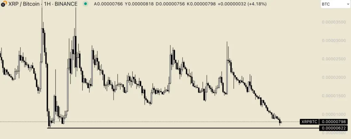 XRP Fiyat Analizi ve Beklentileri