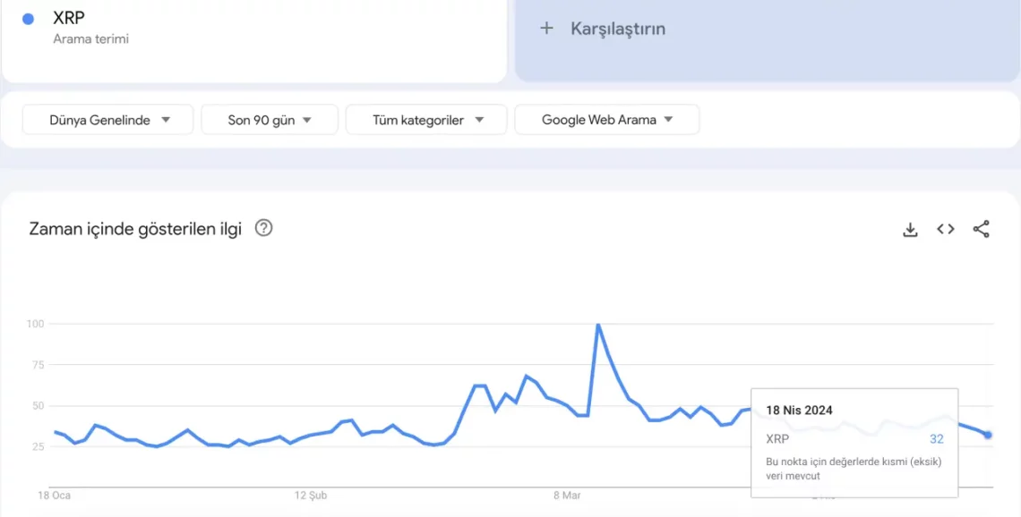 XRP Fiyat Analizi ve Beklentileri