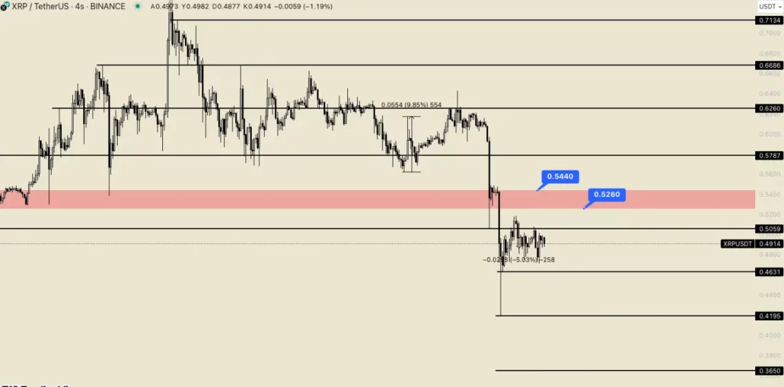 XRP/BTC Paritesi ve İlgili Unsurlar