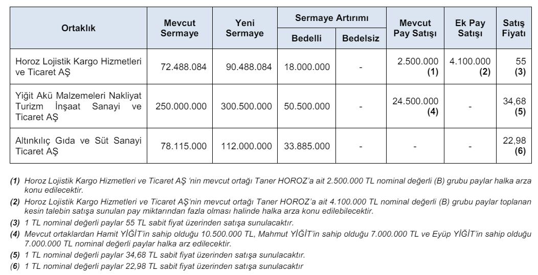 Erişim Engeli Kararları ve Diğer Uygulamalar