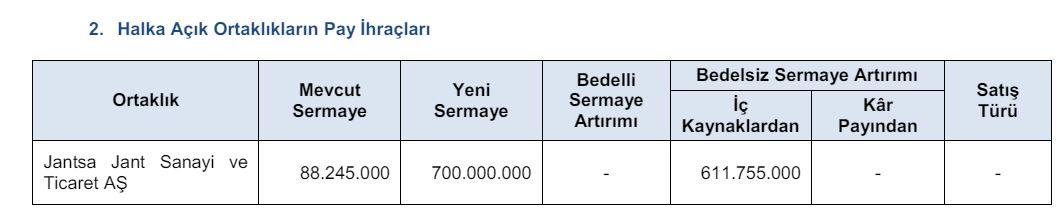 Fon İşlemleri ve Sermaye Artırımı