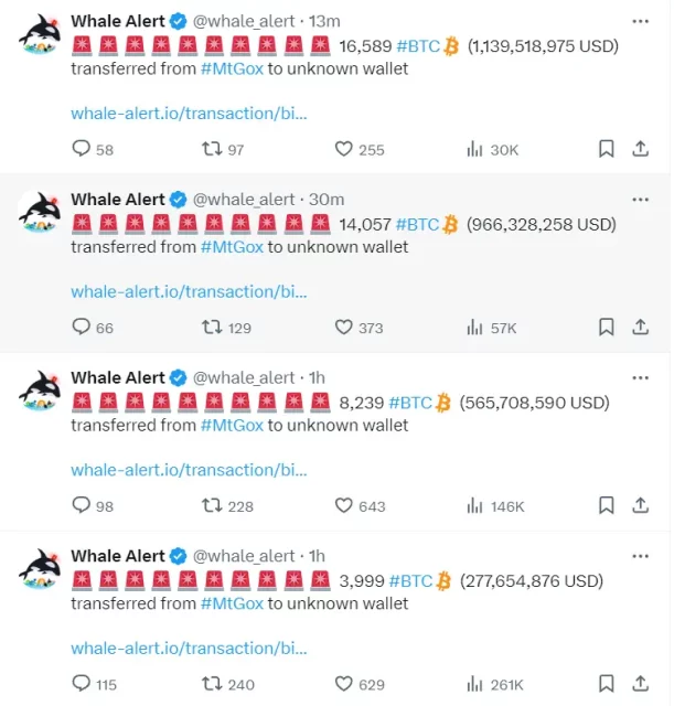 Bitcoin ve Mt. Gox İlişkisi