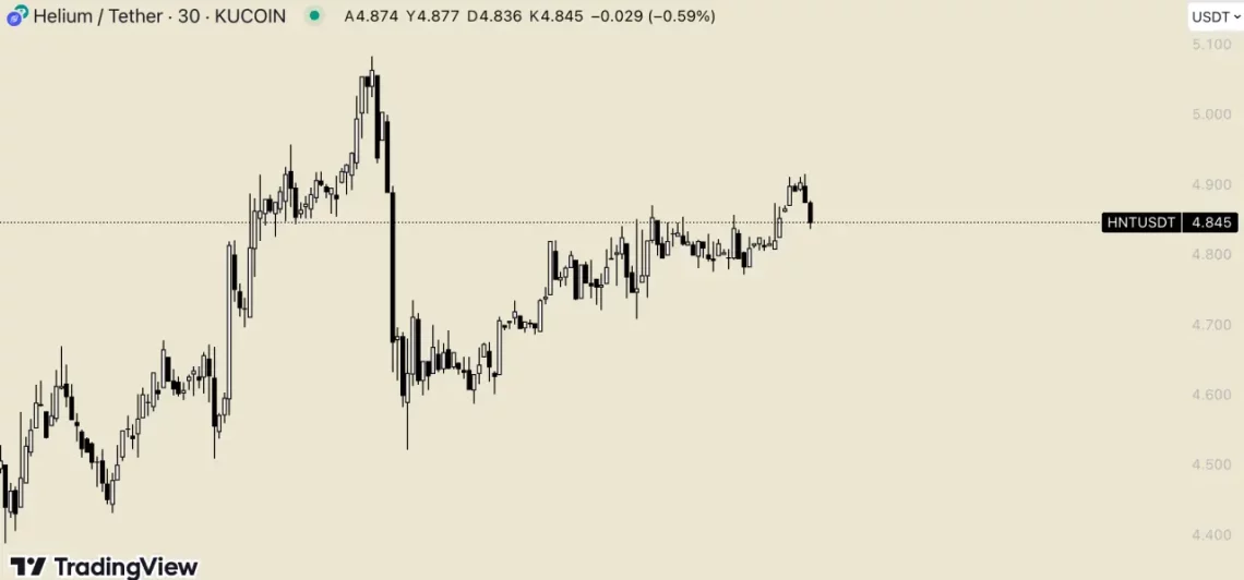 Altcoin'lerin Boğa Sezonundaki Performansı