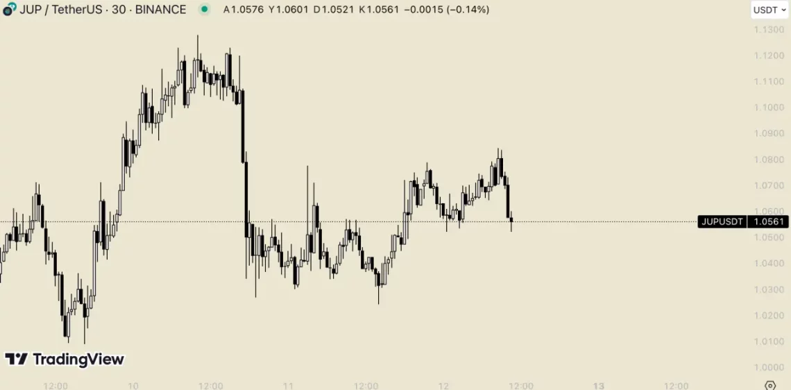 Altcoin'lerin Boğa Sezonundaki Performansı
