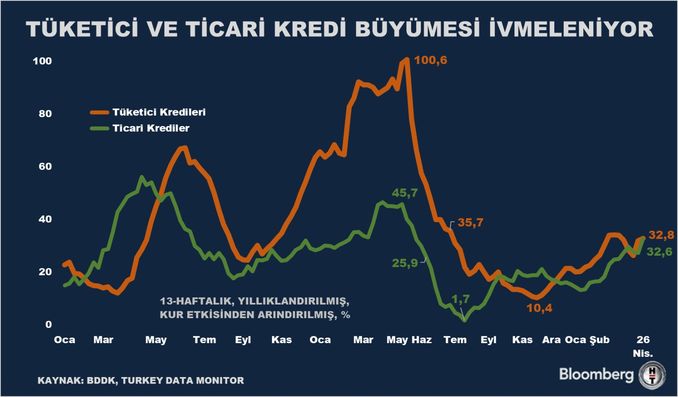 Bankacılık Sektöründe Takipteki Alacaklar ve Öz Kaynaklar