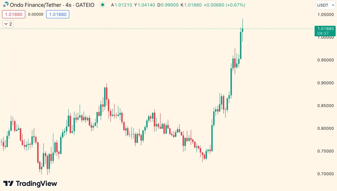 Altcoin'lerin Performansı ve Piyasa Değeri