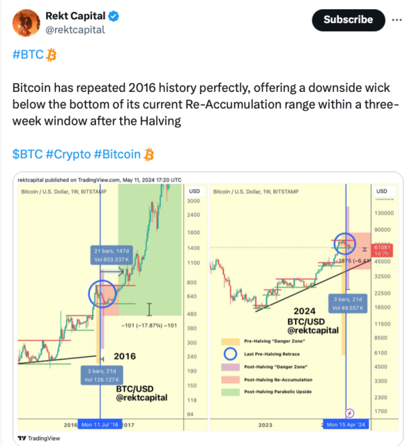 Analistlerin Bitcoin Değerlendirmesi