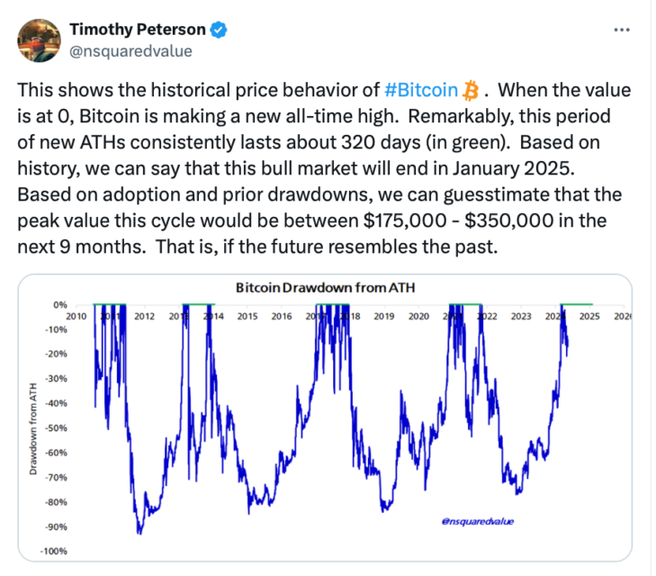 Bitcoin'in Geleceği ve Fiyat Tahminleri