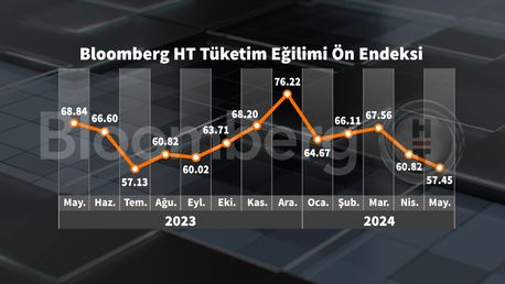 Bloomberg HT Tüketici Güven Endeksi Analizi