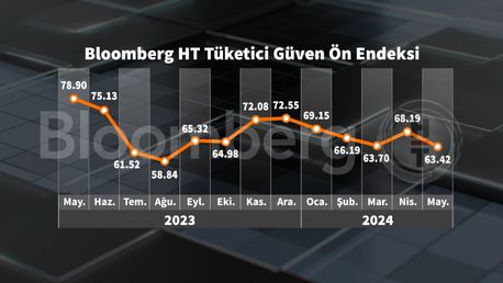 Bloomberg HT Tüketici Güven Endeksi Analizi