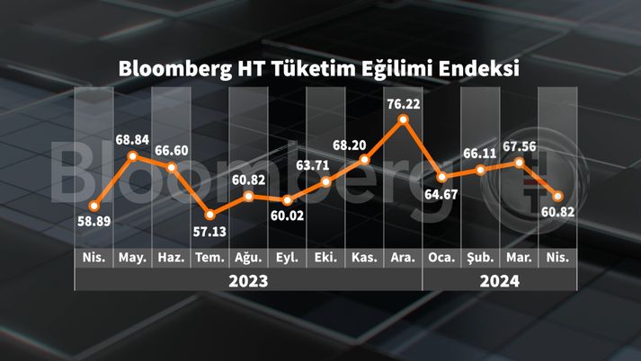 Bloomberg HT Tüketici Güven Endeksi Nisan Ayı Raporu