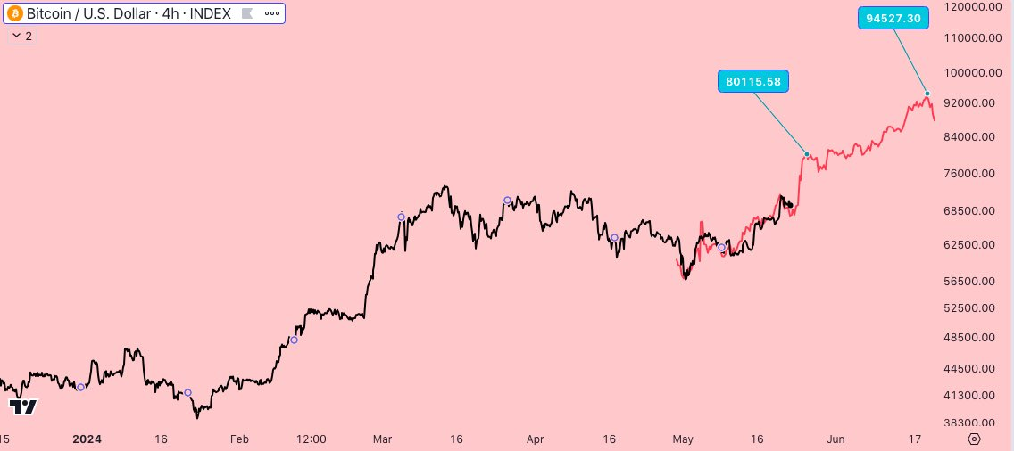 Ethereum'da Büyük Değişiklik: Piyasaya Etkileri Neler Olacak?