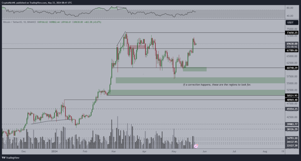 Ethereum Fiyat Analizi