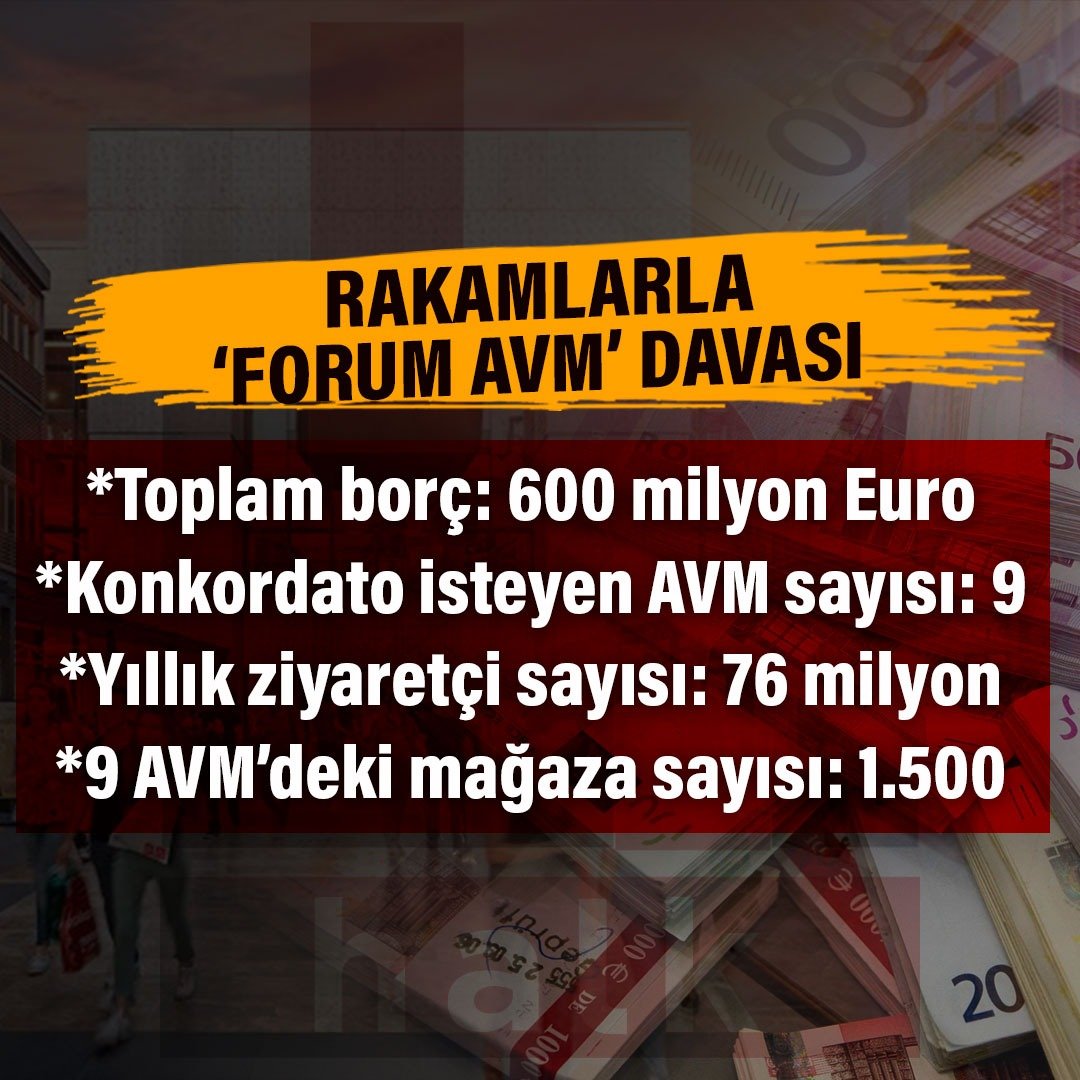 Şirketlerin Geleceği ve Borç Yapılandırma Süreci