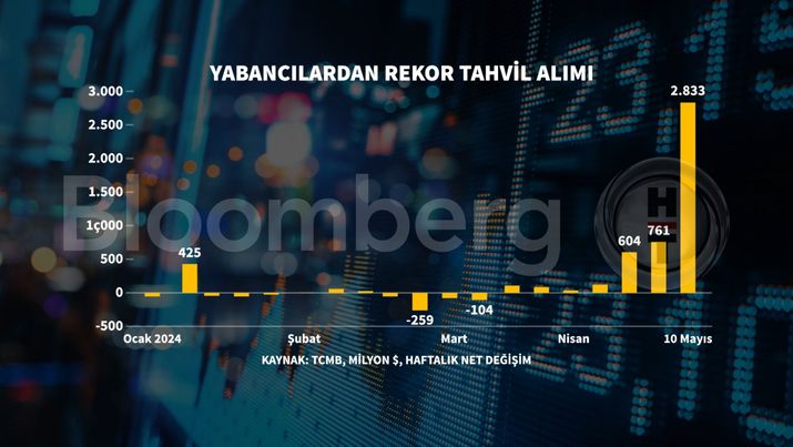 Geçen Hafta Türk Varlıklarına Yabancı İlgi Arttı