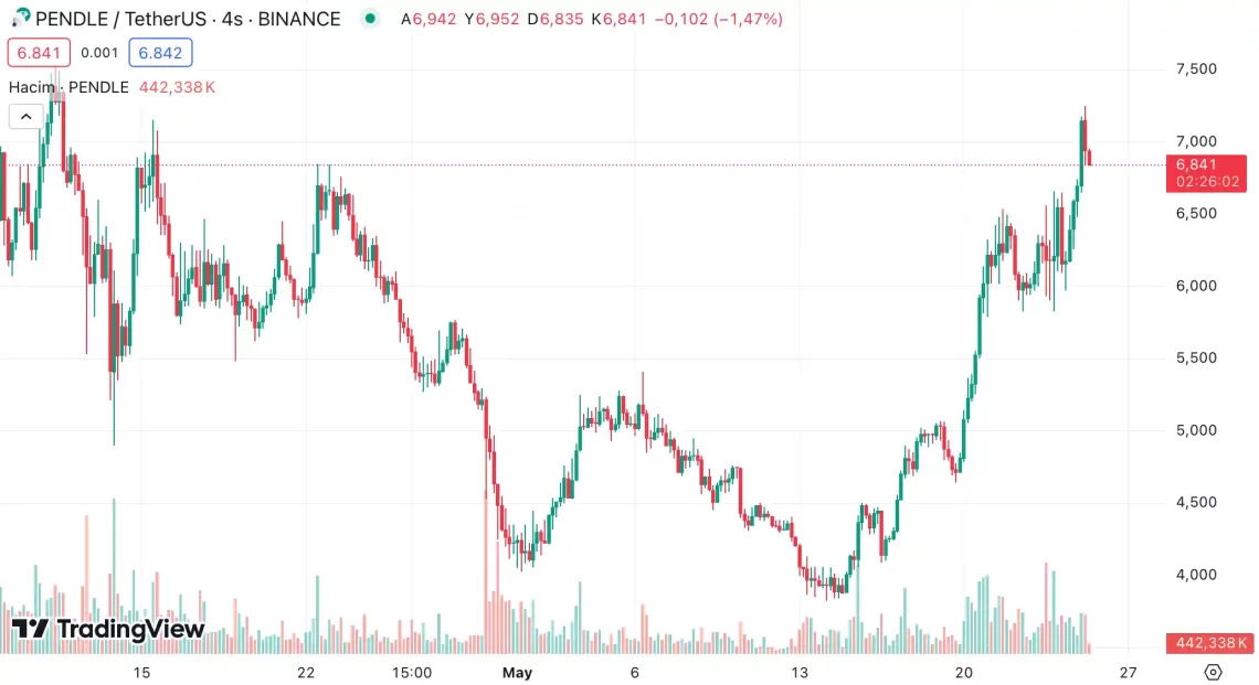 Güne Damga Vuran 5 Altcoin
