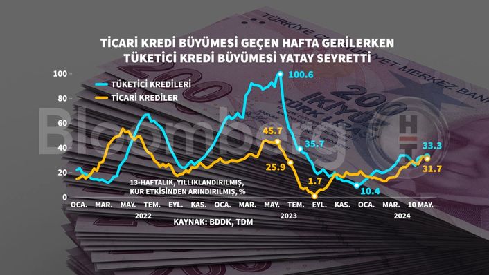 İhracatta Sürdürülebilir Gelecek Buluşması