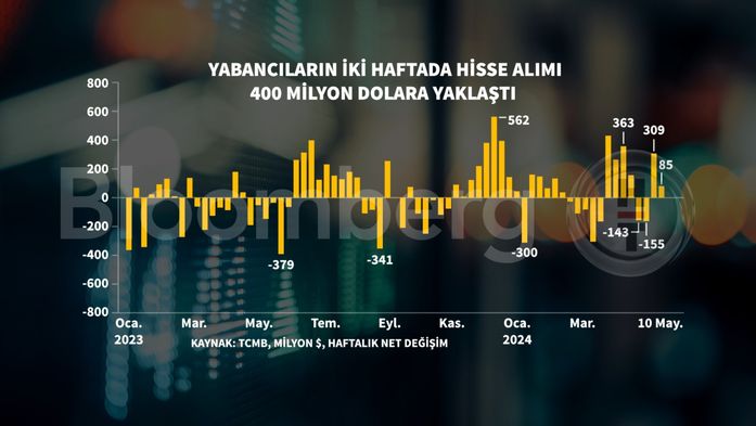 Enflasyon ve Ekonomik Büyüme
