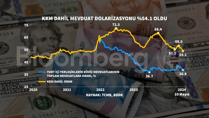 Enflasyon ve Faiz Politikaları