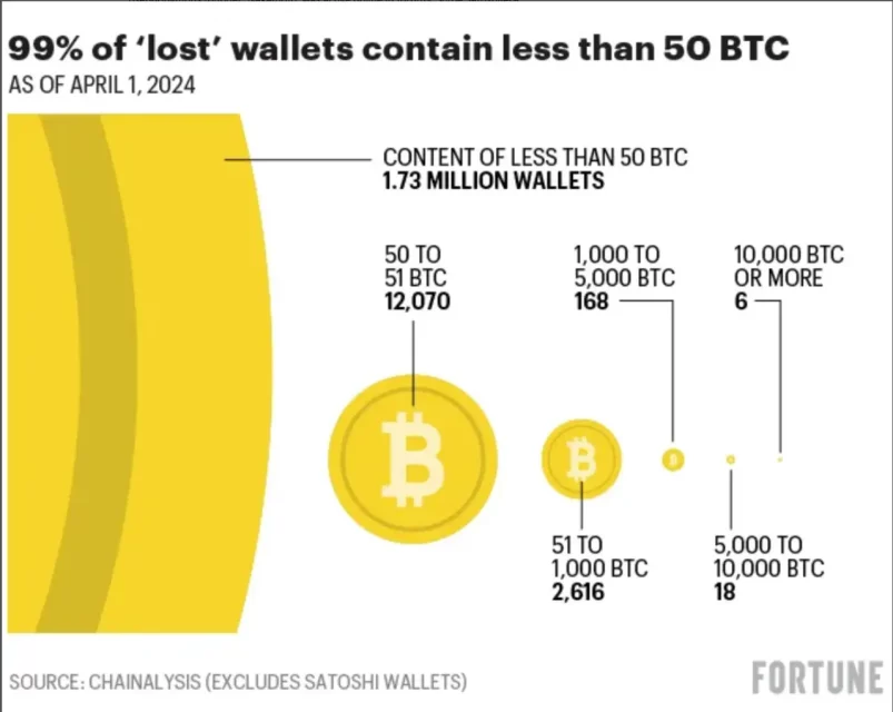 Bitcoin Ağında Tarihi An: Bir Milyar İşlem