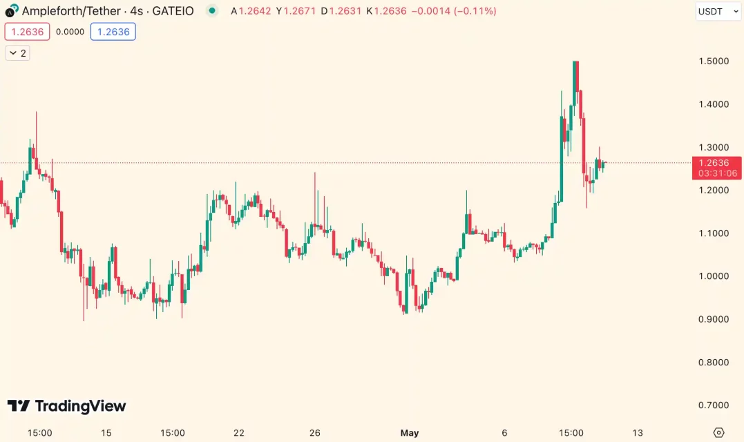 Kripto Piyasada Son Durum ve Yükselen Altcoin'ler