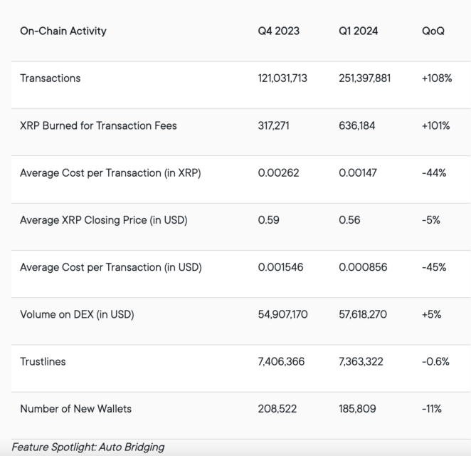Kripto Para Borsaları ve XRP İşlem Hacmi